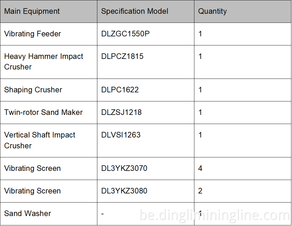 High Output Sand & Gravel Line